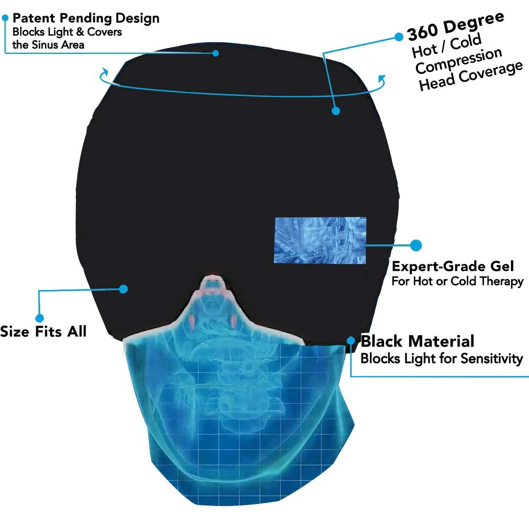 Cold Therapy Migraine Relief Hat & Eye Mask